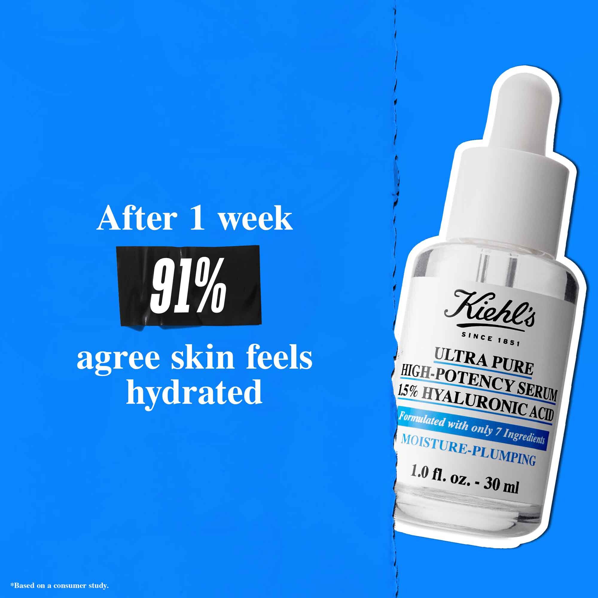 Mavi bir arka plan uzerinde Ultra Pure 1.5% Hyaluronic Acid Serum şişesi ve "1 hafta sonra %91 cilt nemlenmiş hissediyor." yazısı.
